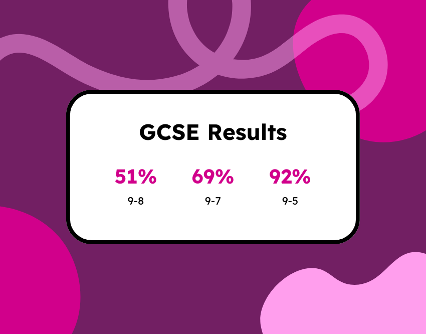 Excellent GCSE Results Reflect our Commitment to Academic Excellence 