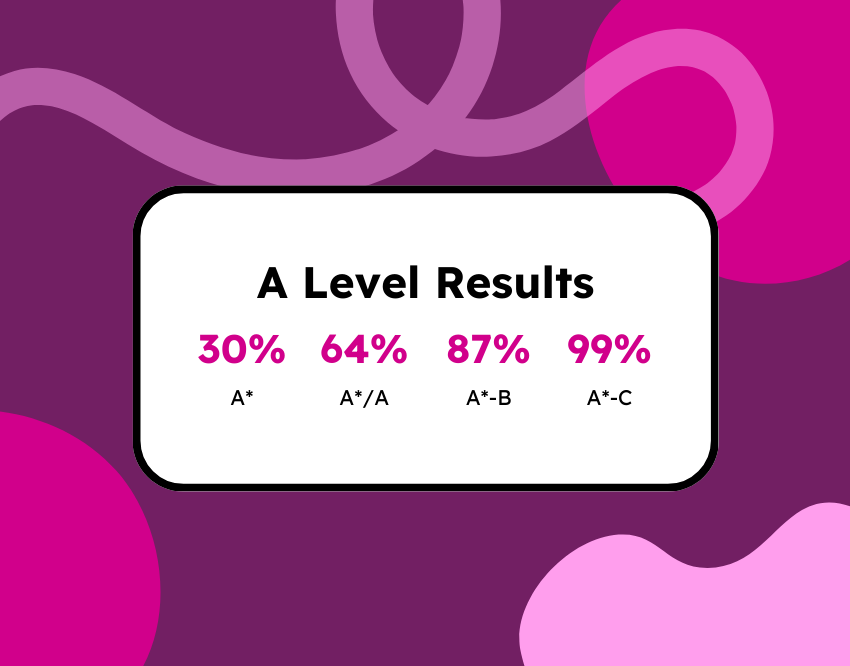 Year 13 Students Celebrate Outstanding A Level Results 